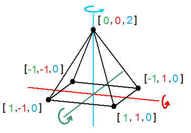 Pyramid 3D coordinates