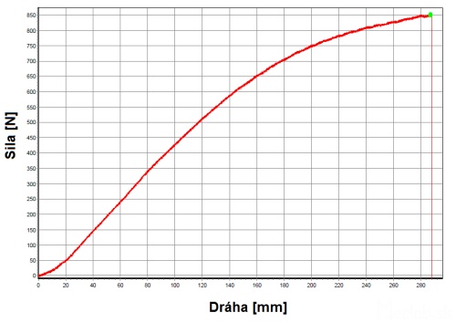 tensile diagram