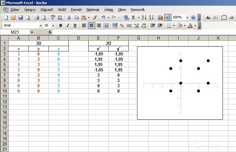 Cube Chart Excel