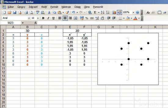 Priemet vrcholov kocky z 3D do 2D v Exceli