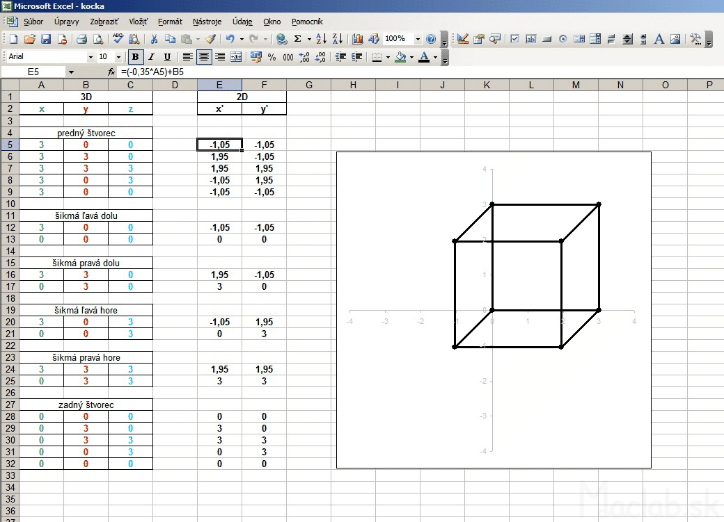 Cube Chart Excel