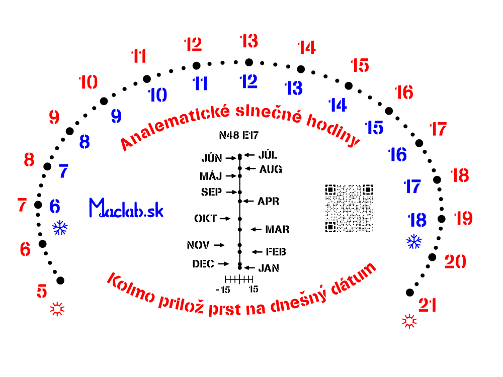 Analematické hodiny šablóna na sprej