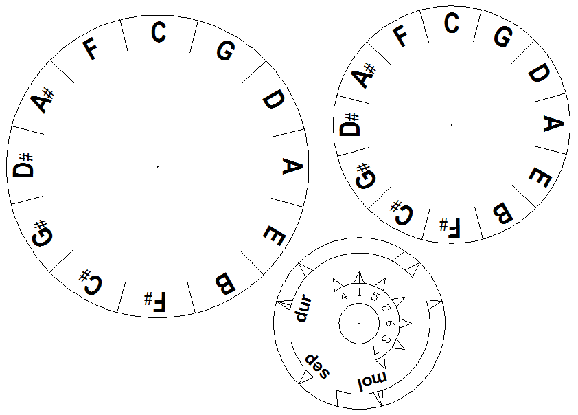 how make circle of fifths