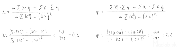 Metóda najmenších štvorcov - vypočítaný príklad