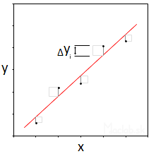 Metóda najmenších štvorcov - lineárna regresia