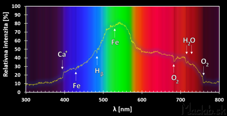 Spektrálny profil Frauhofferových čiar