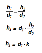 rovnica - podobnosť trojuholníkov, pomer strán ako sklon