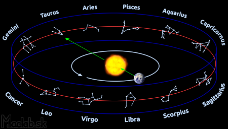 zodiac ecliptic